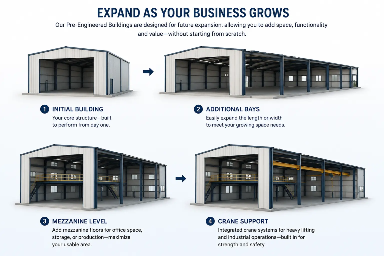 Jupiter Steel pre-engineered building designed for future expansion and growth