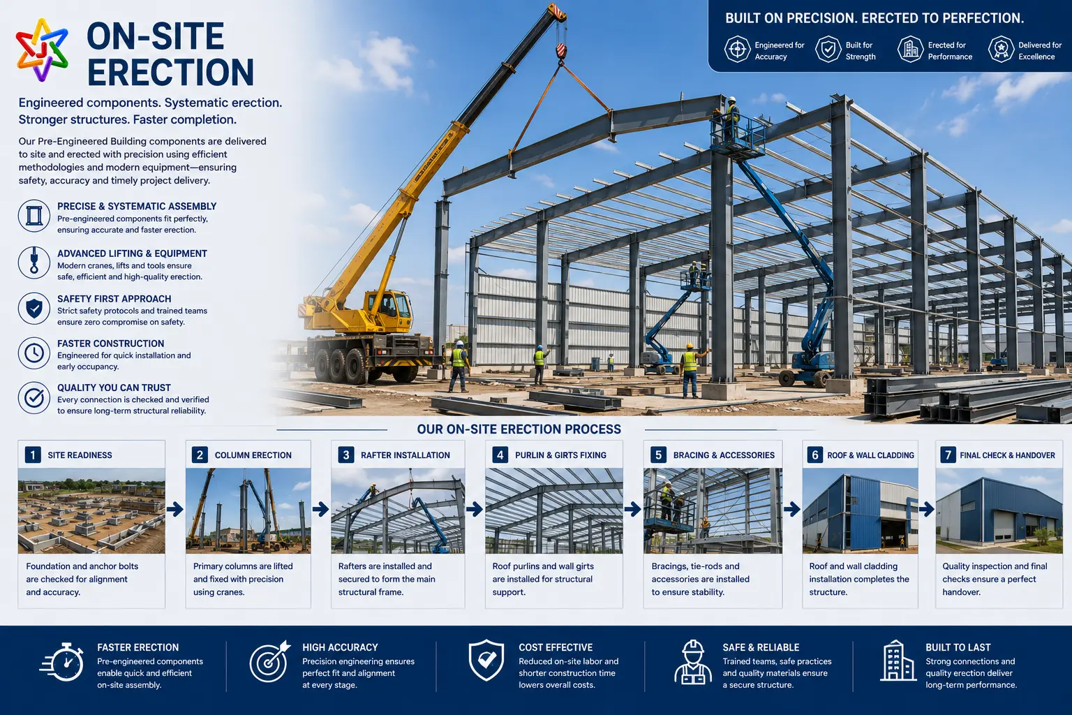 Onsite Erection stage of Jupiter Steel pre-engineered building process