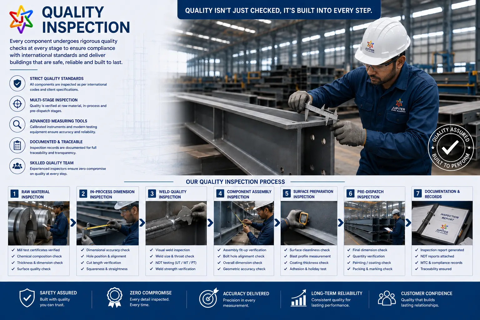 Quality Inspection stage of Jupiter Steel pre-engineered building process